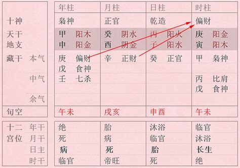 天干透出|“透干” 和 “通根” 详解